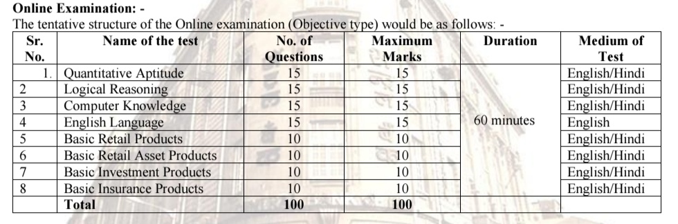 Central Bank of india Apprentices post exam pattern