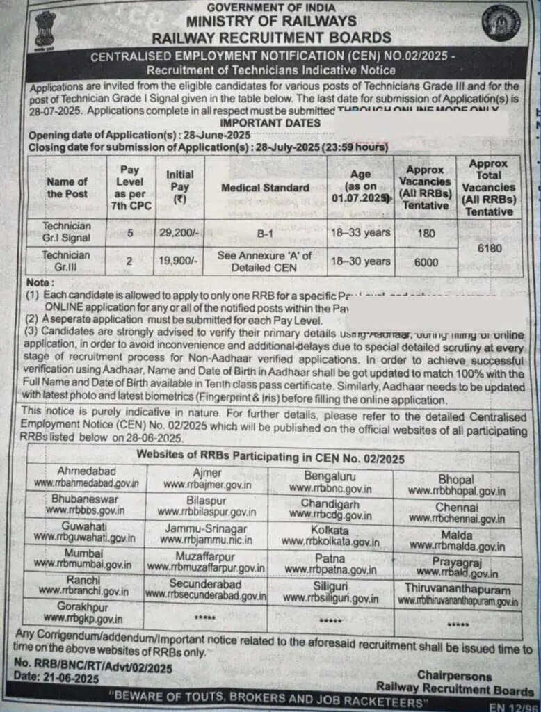 रेलवे रिक्रूटमेंट बोर्ड (RRB) के टेक्नीशियन के 6180 पदों पर Notification Out, आवेदन 28 जून से शुरू